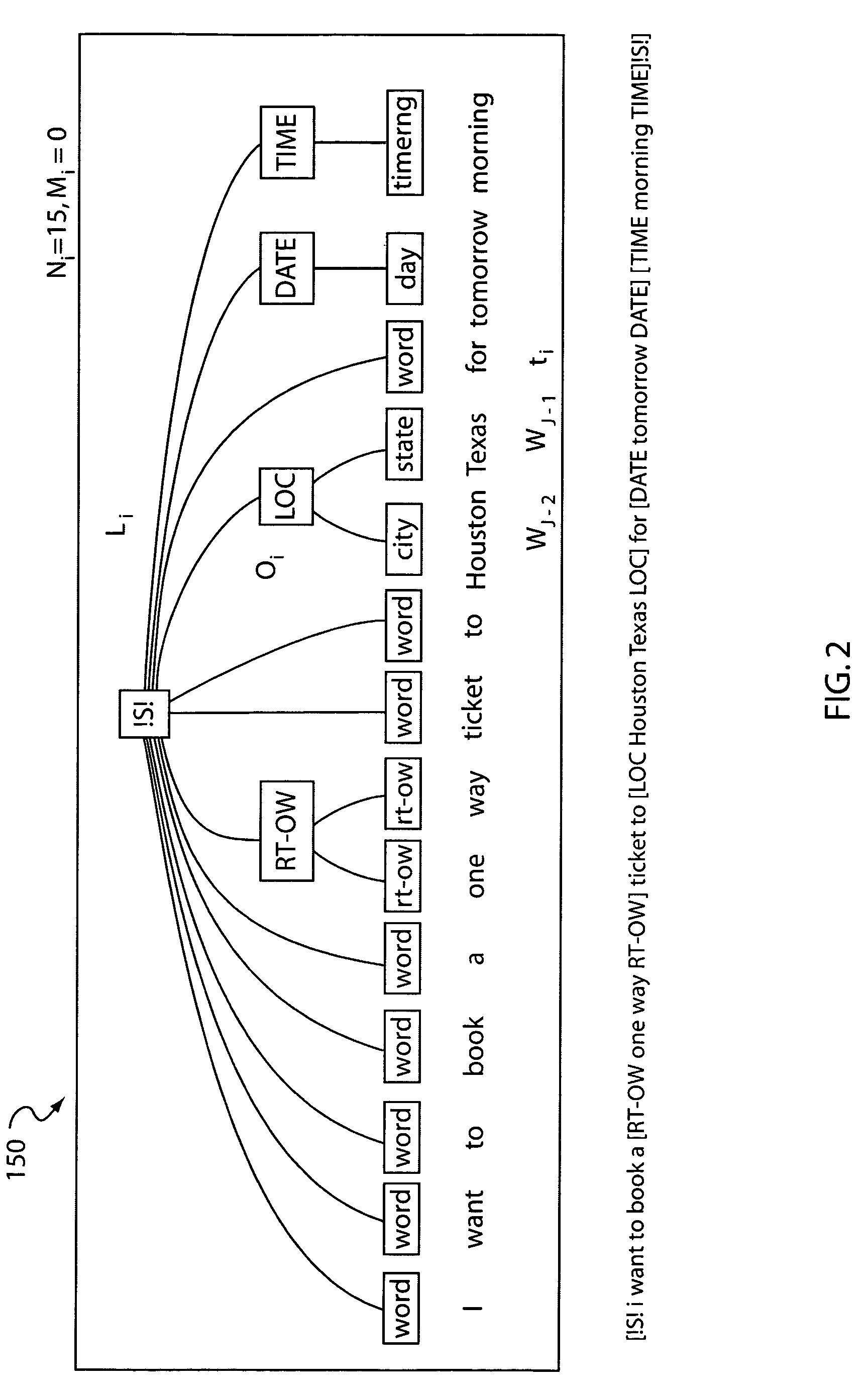 Semantic language modeling and confidence measurement