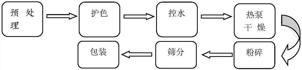 Preparation method of whole potato starch