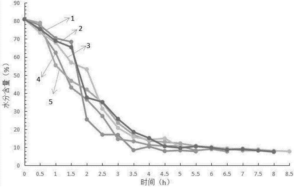 Preparation method of whole potato starch