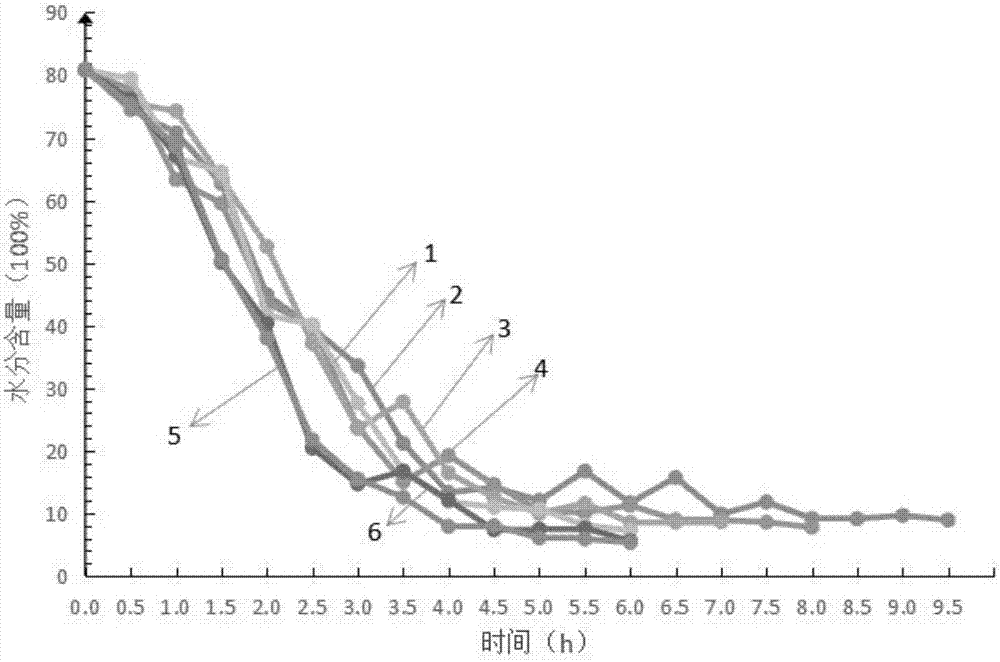 Preparation method of whole potato starch