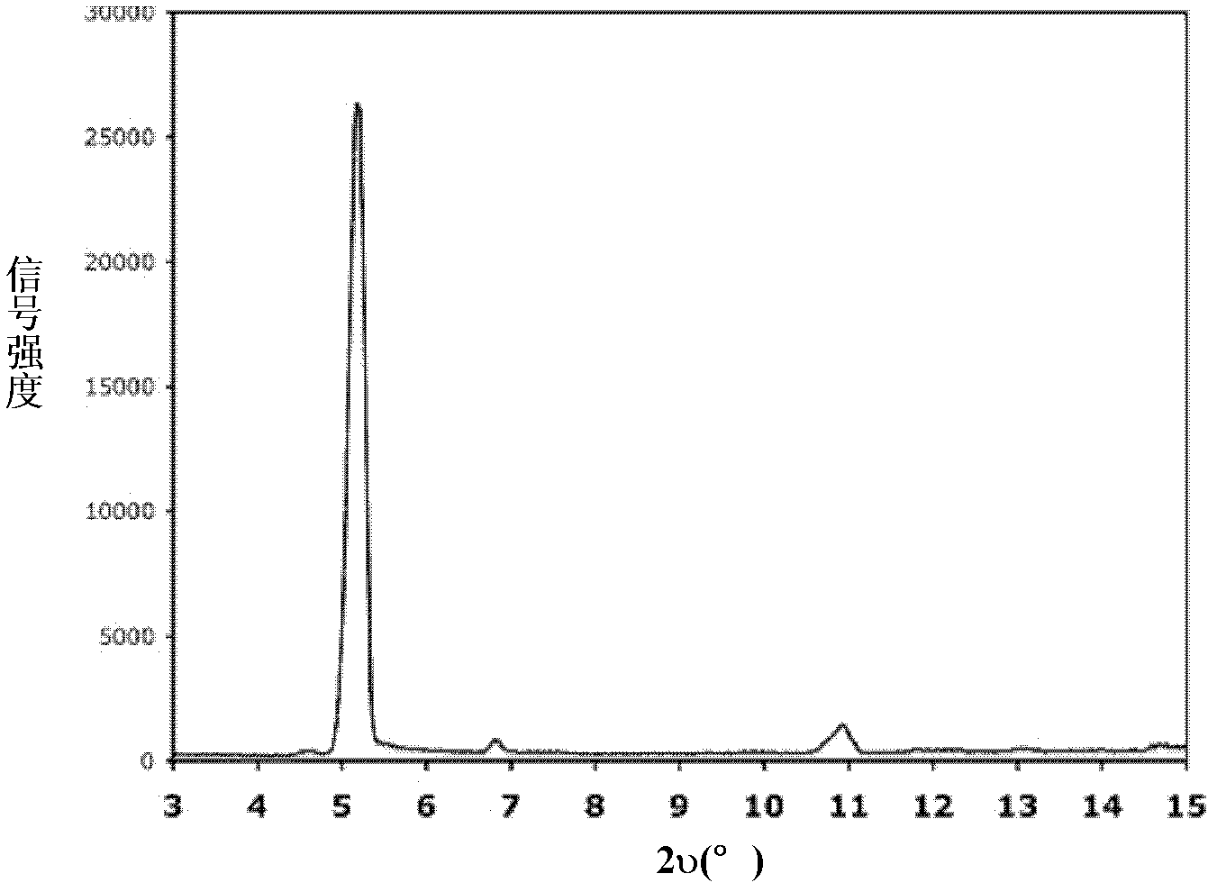 Modified metal-organic framework porous adsorption material and its adsorption working fluid pair