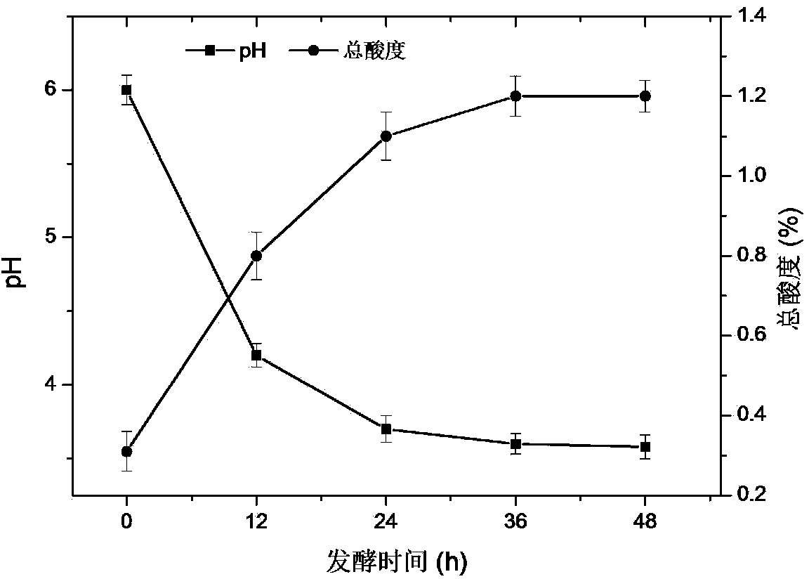 Method for effectively inhibiting browning