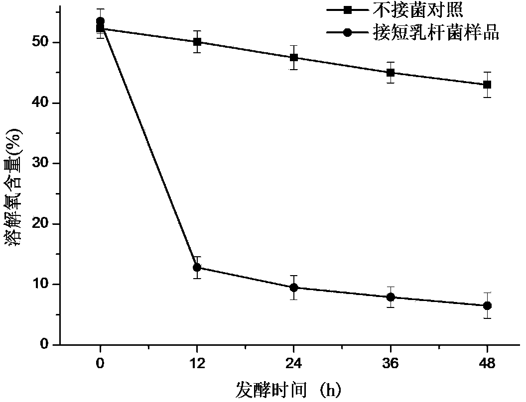 Method for effectively inhibiting browning