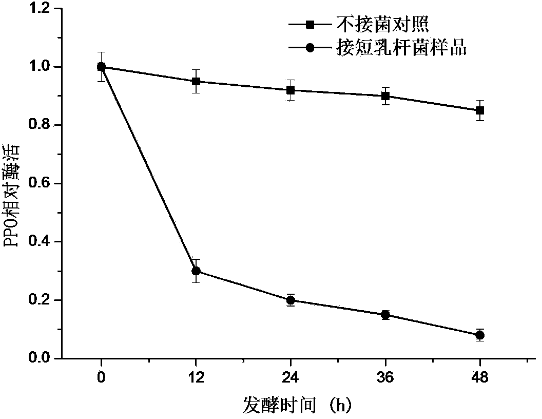 Method for effectively inhibiting browning