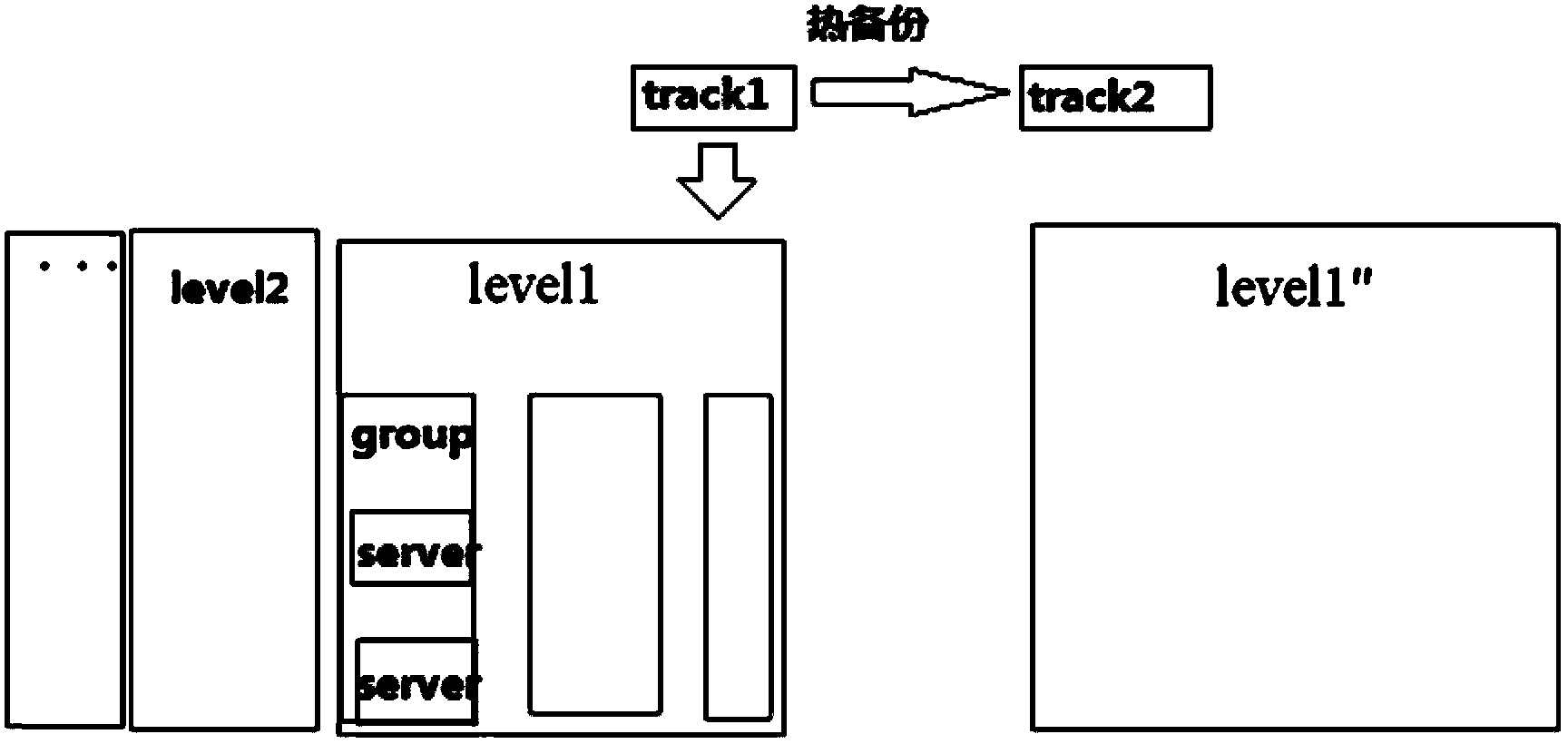 File storage method and distributed storage system