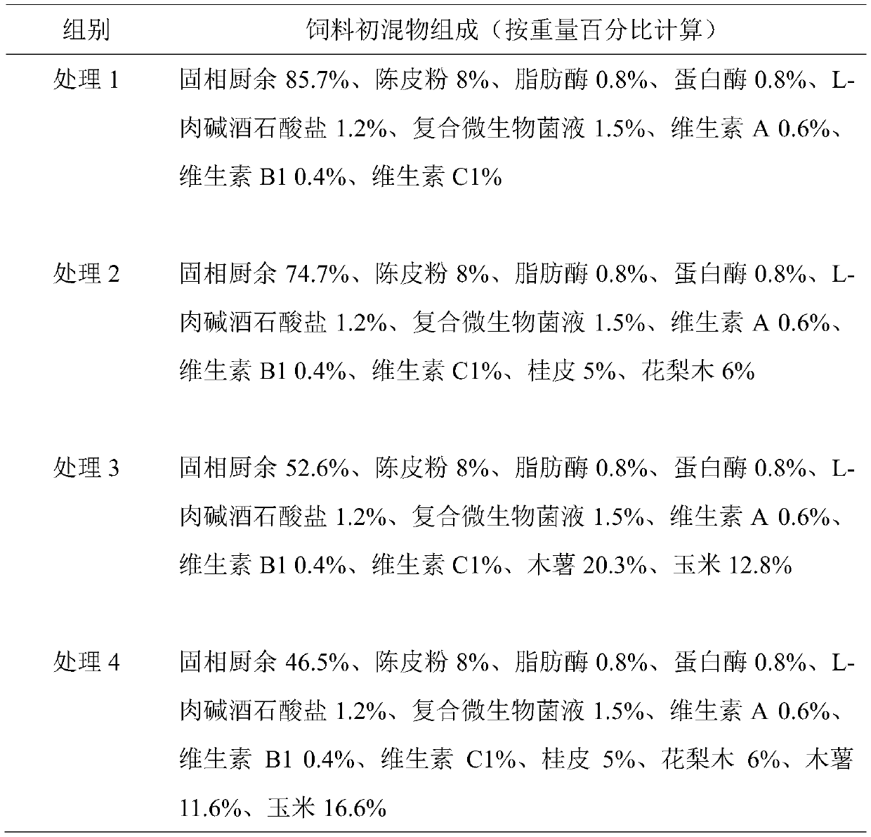 Method for preparing pet feed by using kitchen waste