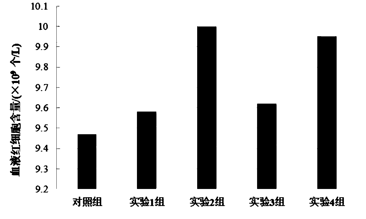 Method for preparing pet feed by using kitchen waste