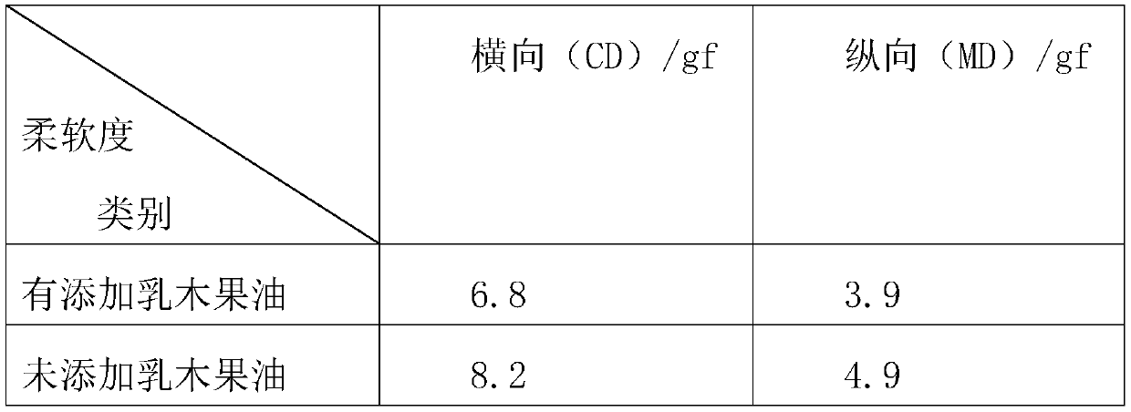 Preparation method of disposable absorbent product added with shea butter