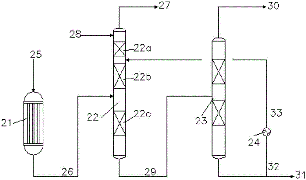 Dimethyl oxalate production method with byproduct (dimethyl carbonate)