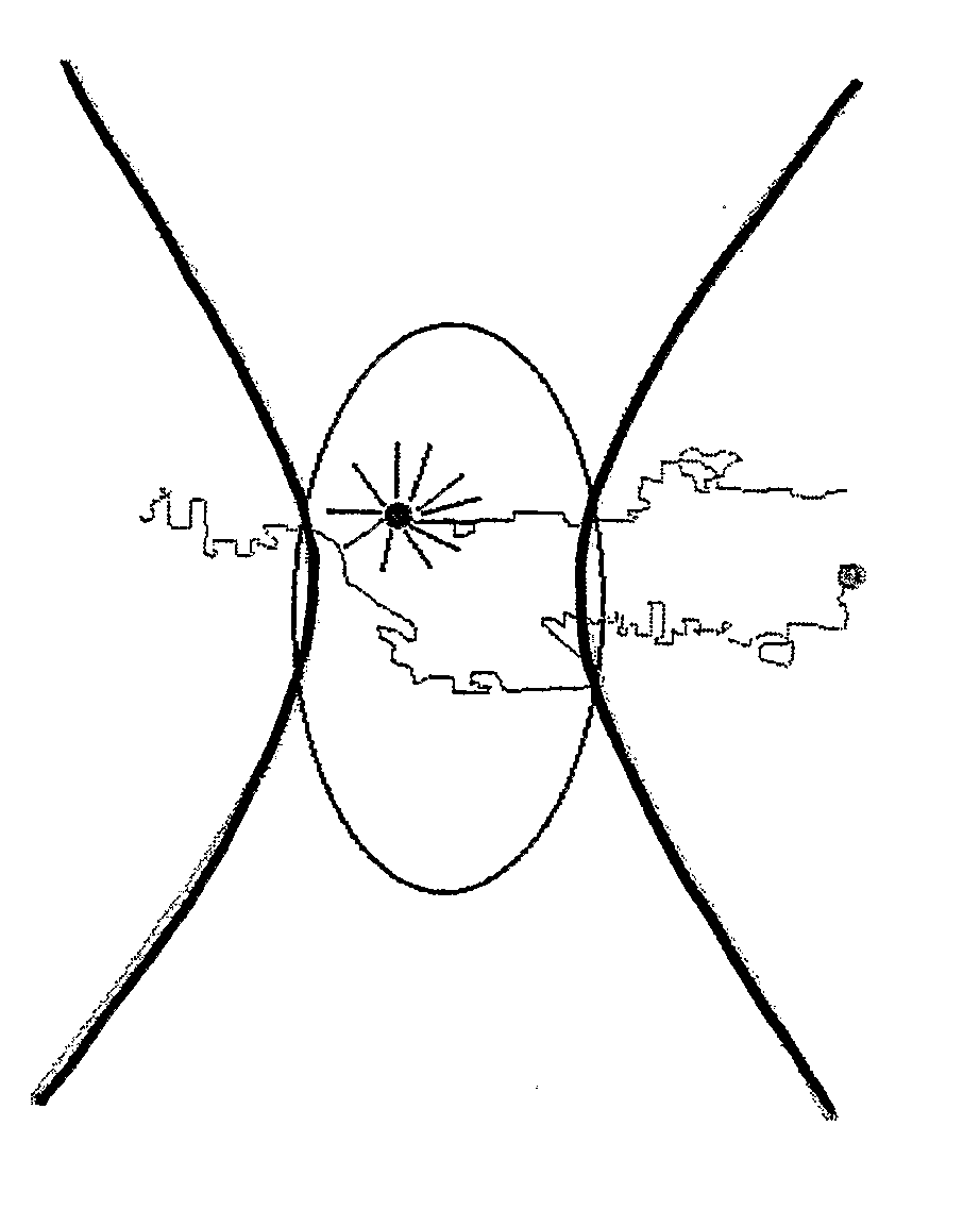 Apparatus, method and computer program for spectroscopic measurements and analysis