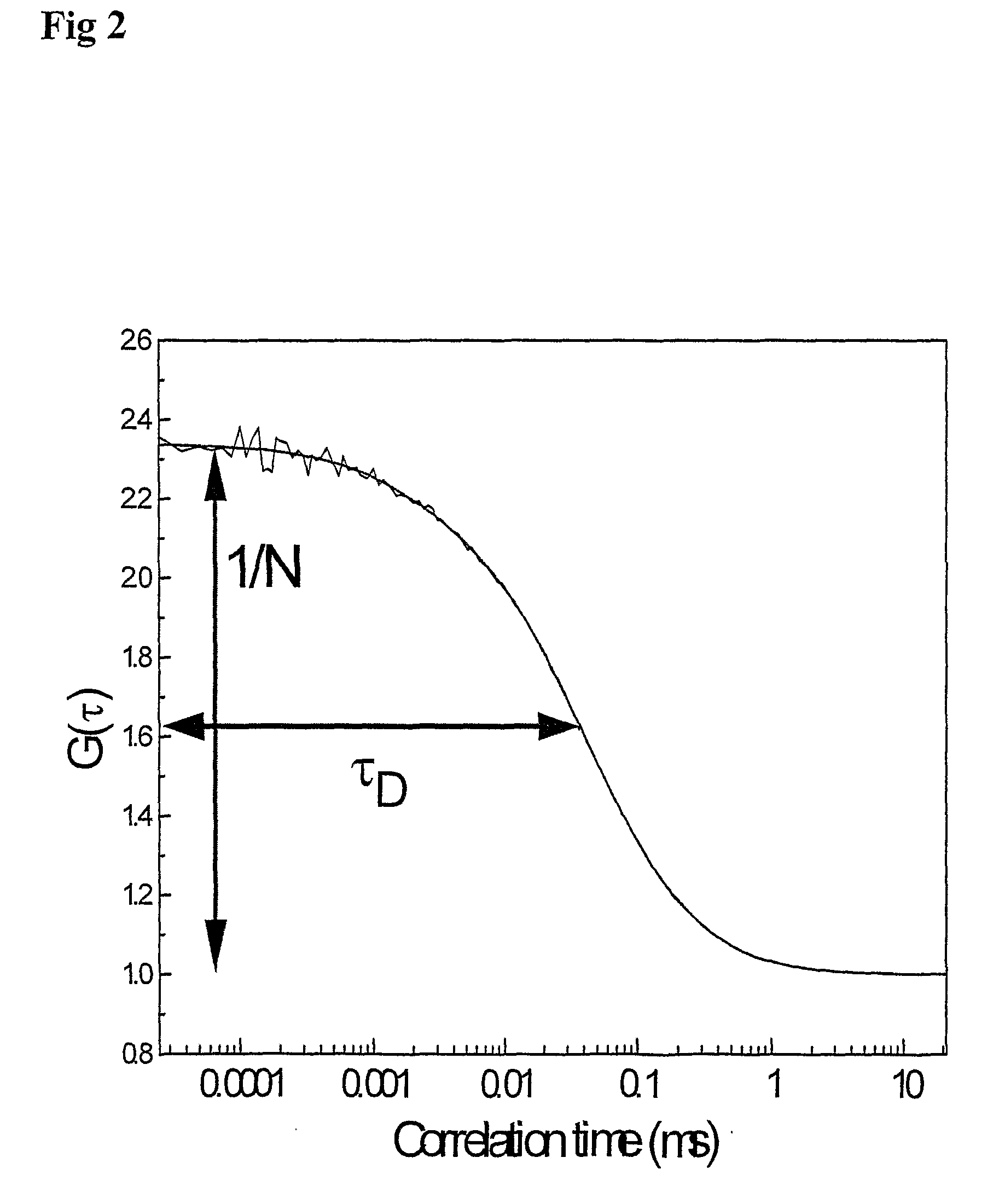 Apparatus, method and computer program for spectroscopic measurements and analysis