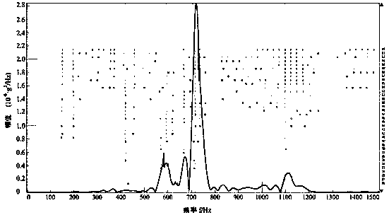 Spindle system operational modal analysis method based on pulse excitation response signal cross-power spectrum function