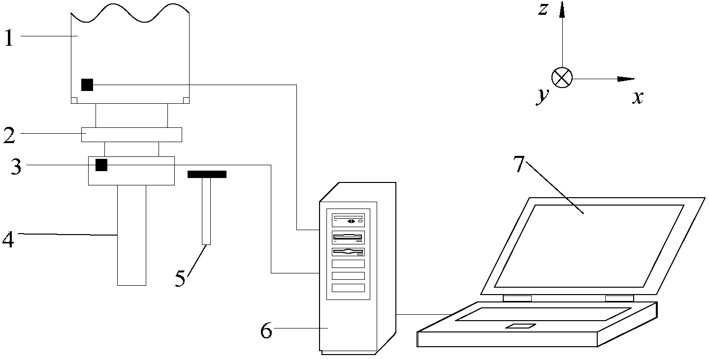 Spindle system operational modal analysis method based on pulse excitation response signal cross-power spectrum function