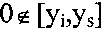 Software test method applying interval operation