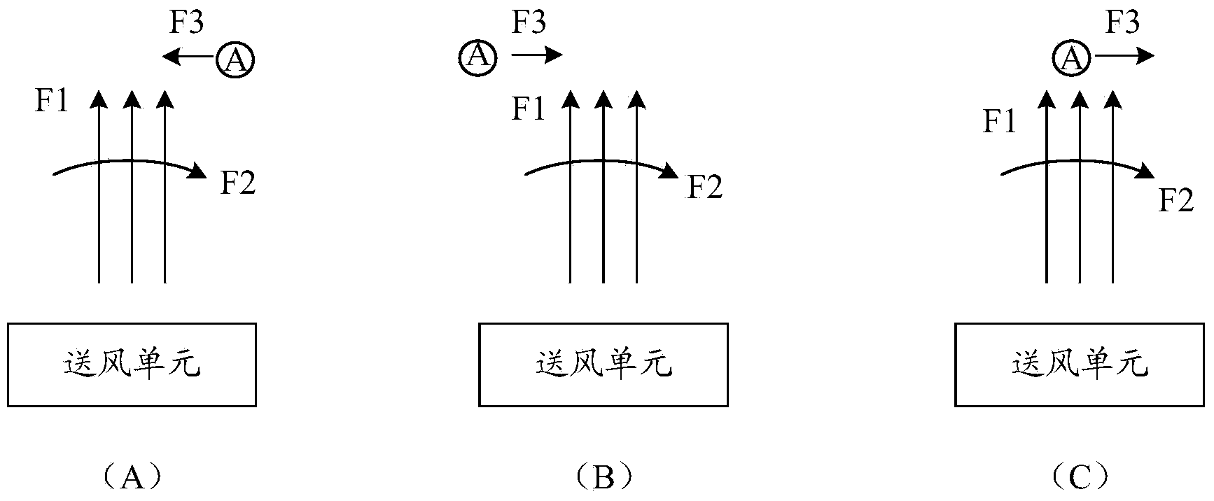 Air conditioner control method, air conditioner control system and air conditioner