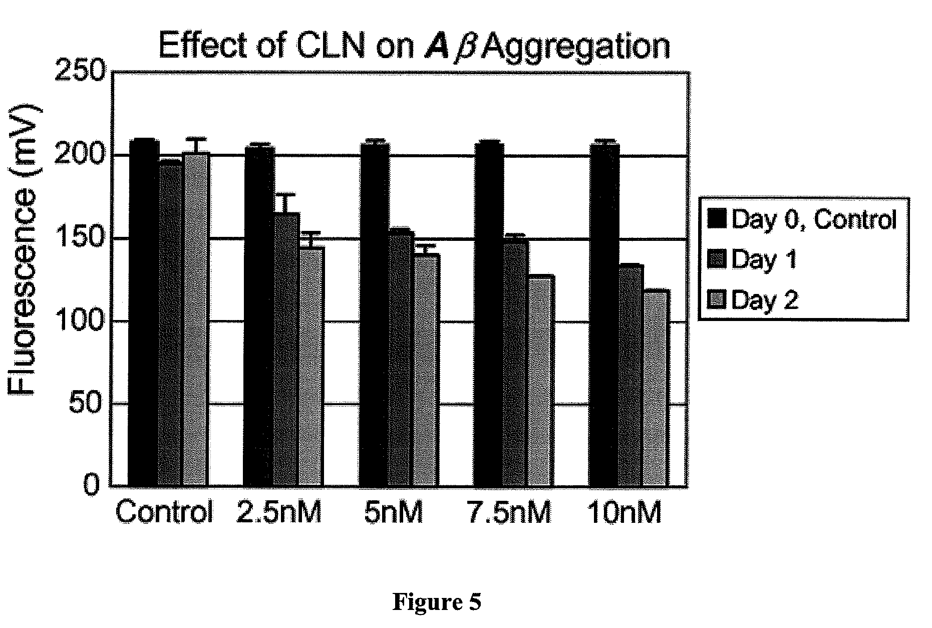 Thioflavin t method for detection of amyloid polypeptide fibril aggregation