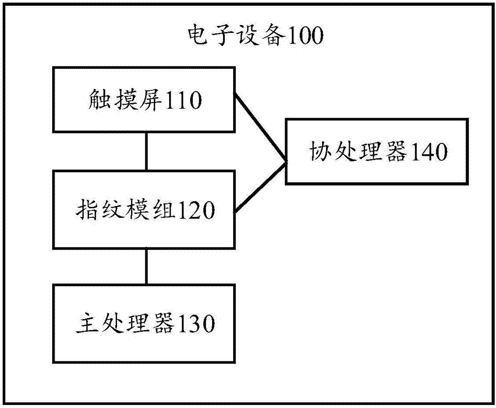 Electronic device and detection method