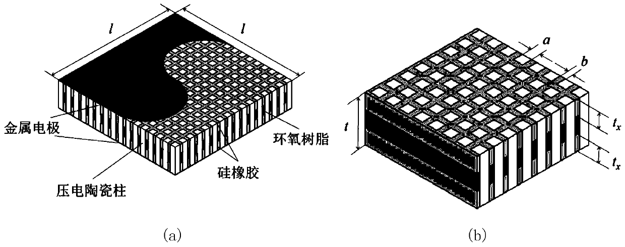 1-3 type piezoelectric composite material based on improved polymer phase and its preparation method