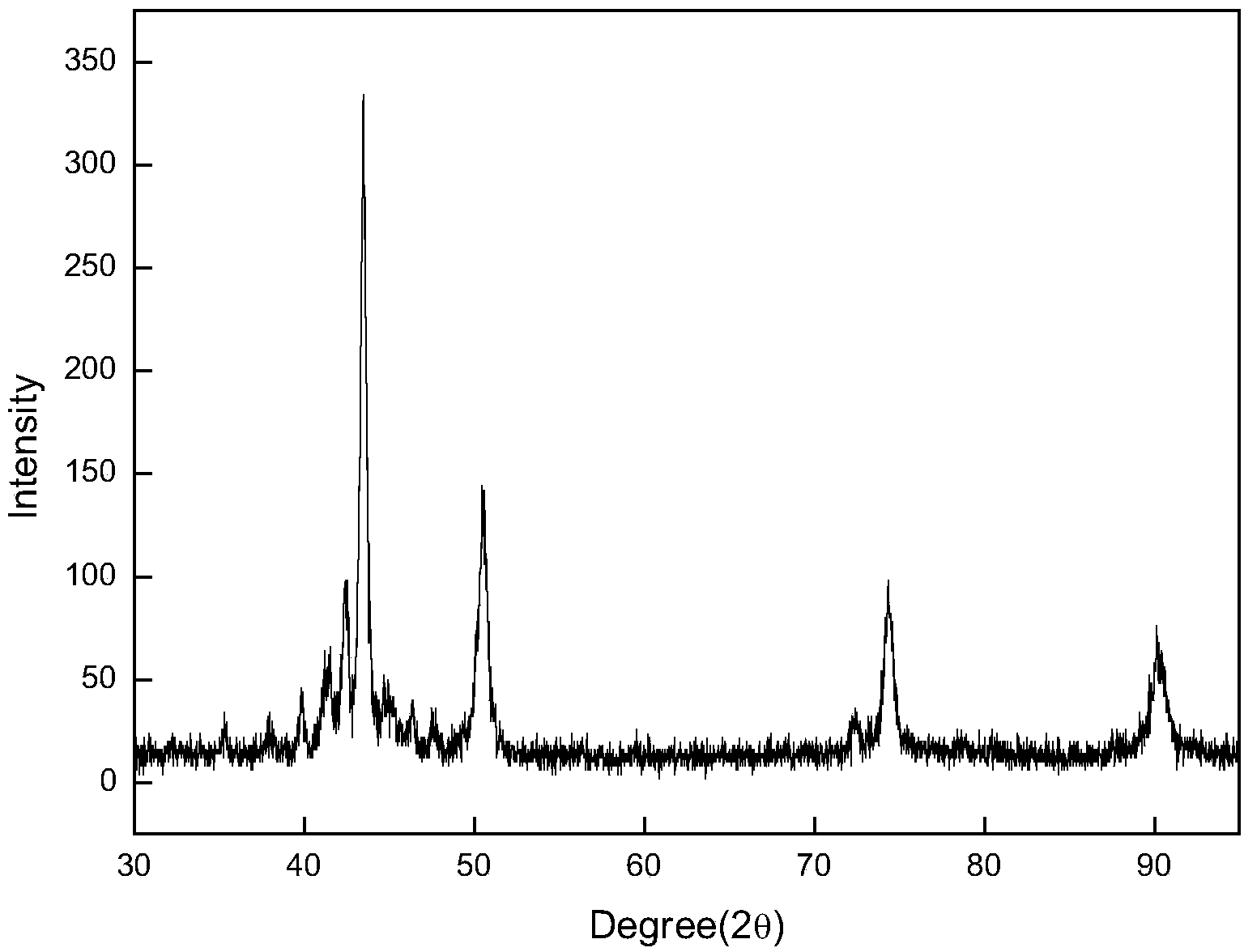 High-entropy alloy and preparation method thereof