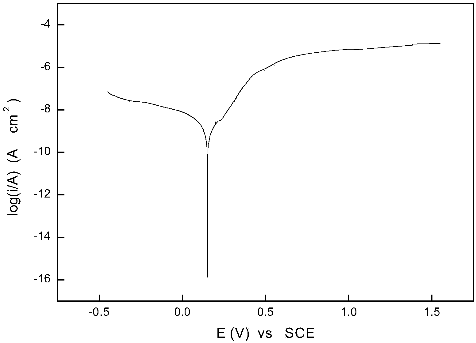 High-entropy alloy and preparation method thereof