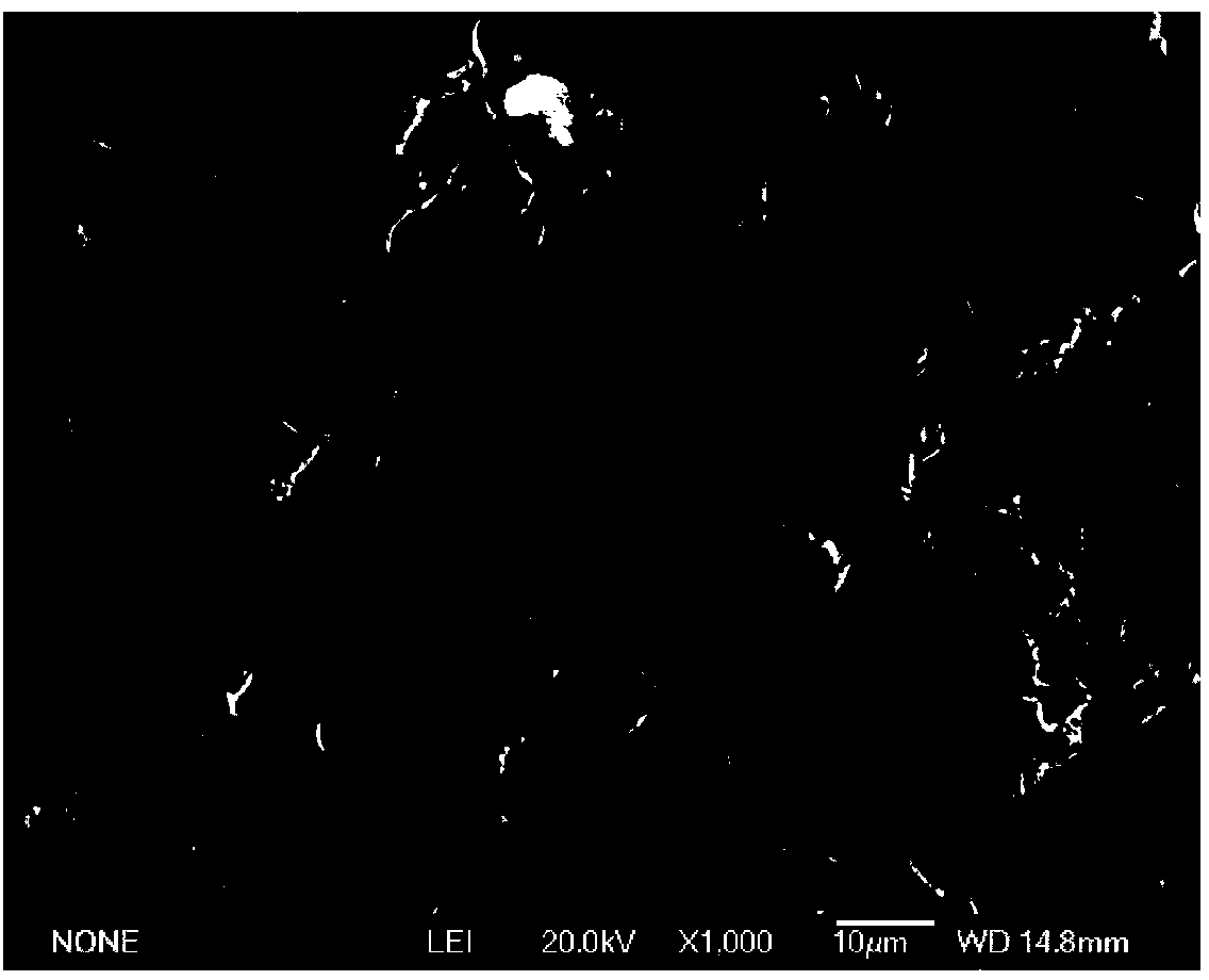 High-entropy alloy and preparation method thereof