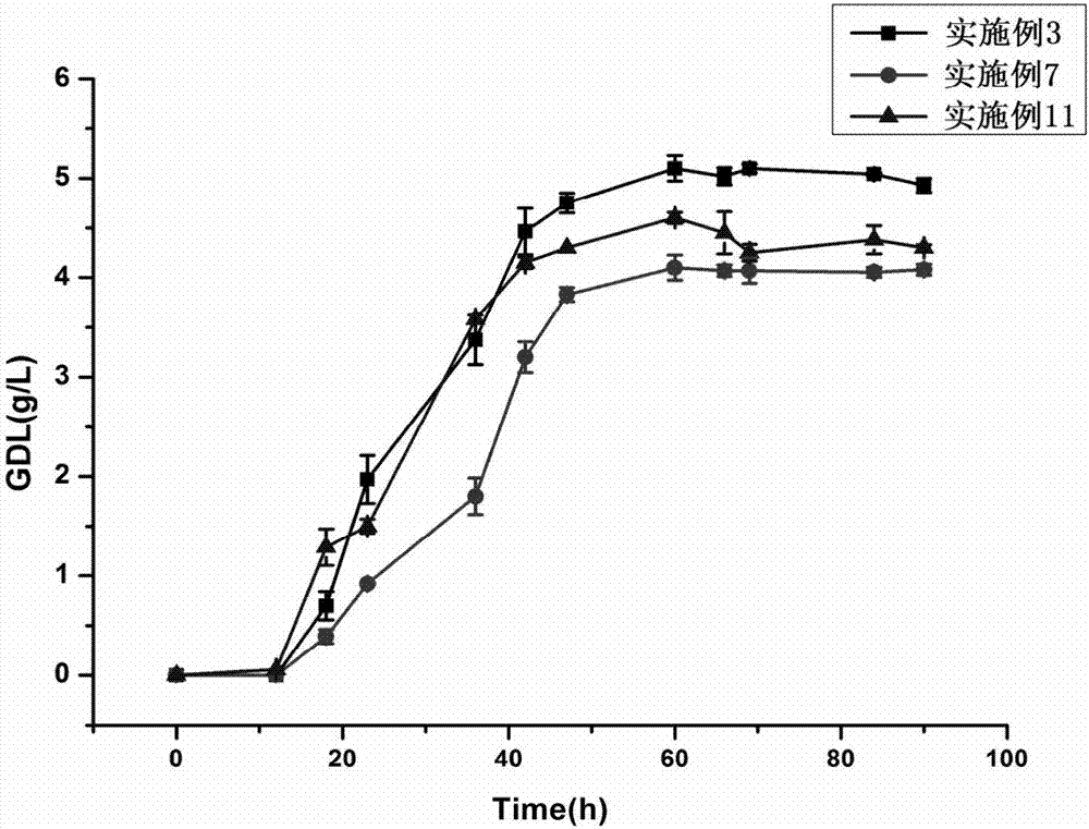 Preparation method of natural spice gamma decalactone