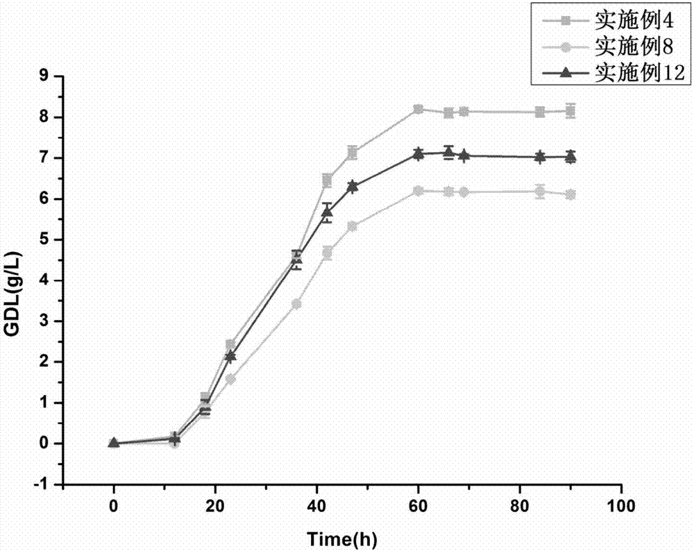 Preparation method of natural spice gamma decalactone