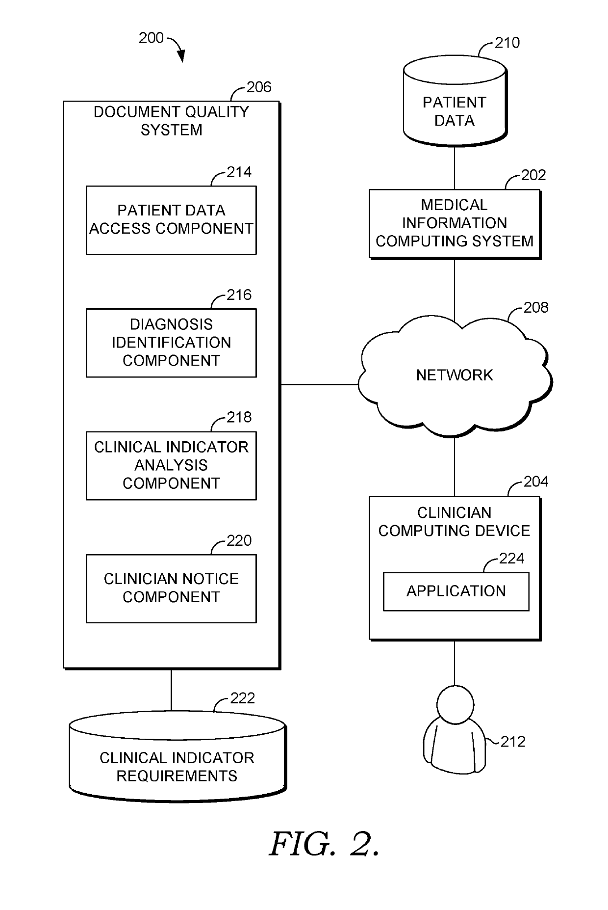 Clinical document quality review