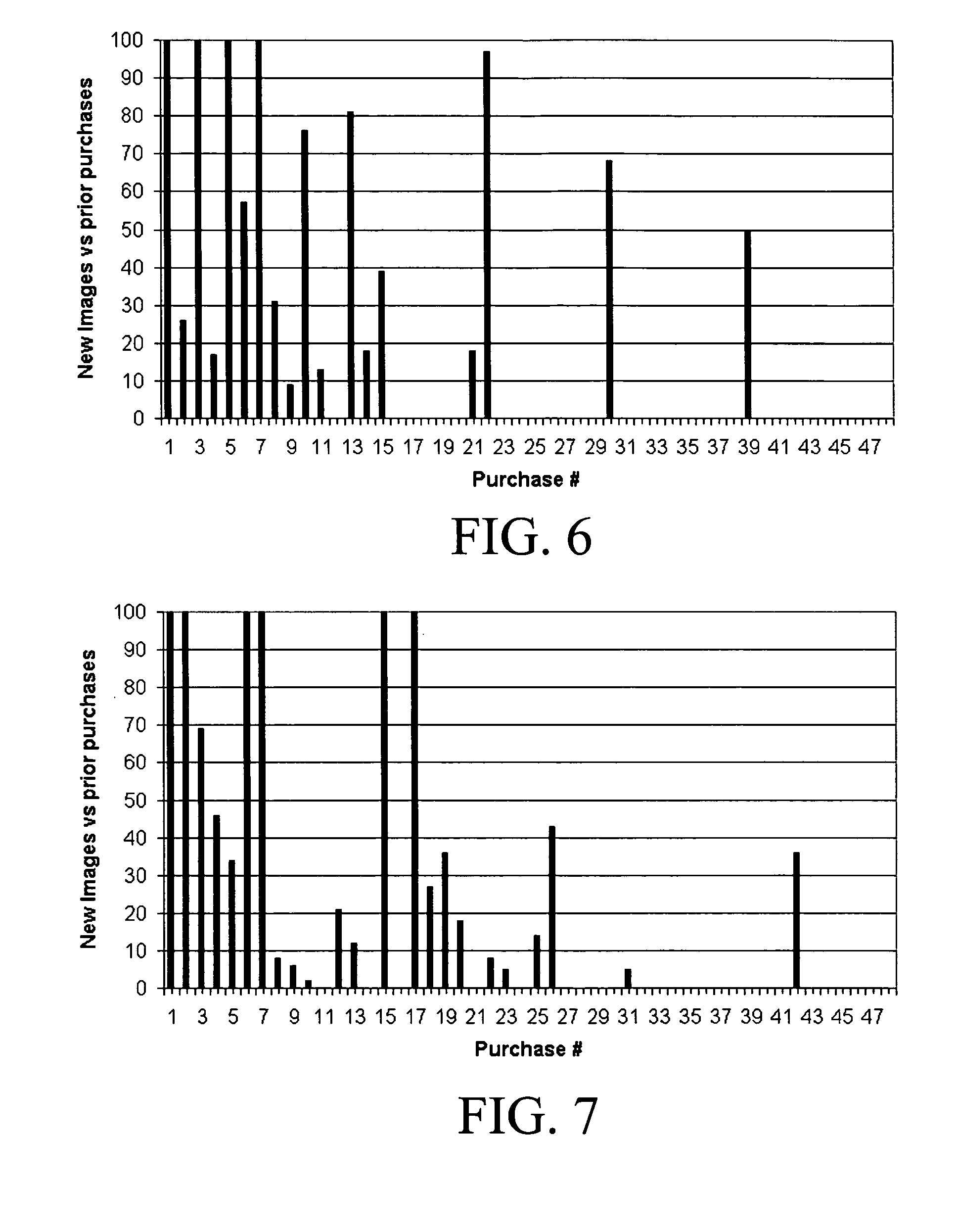 Image variety on edible substrates