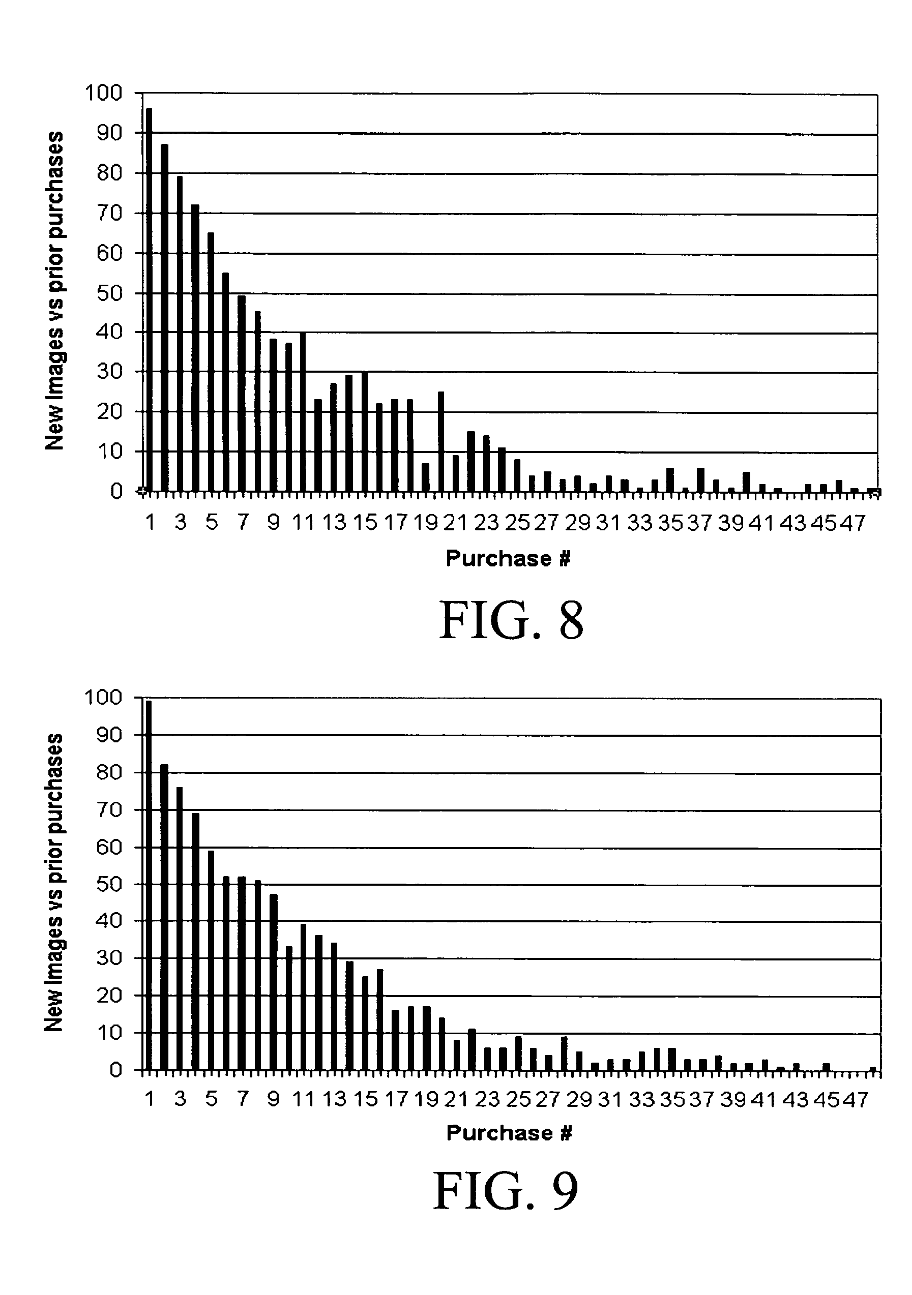 Image variety on edible substrates