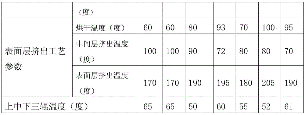 TPV (thermoplastic vulcanizate) thermoplastic elastomer composite sheet and manufacturing method thereof