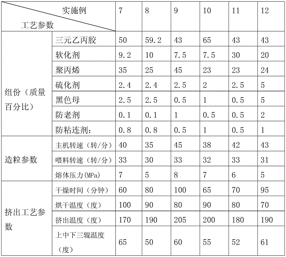 TPV (thermoplastic vulcanizate) thermoplastic elastomer composite sheet and manufacturing method thereof