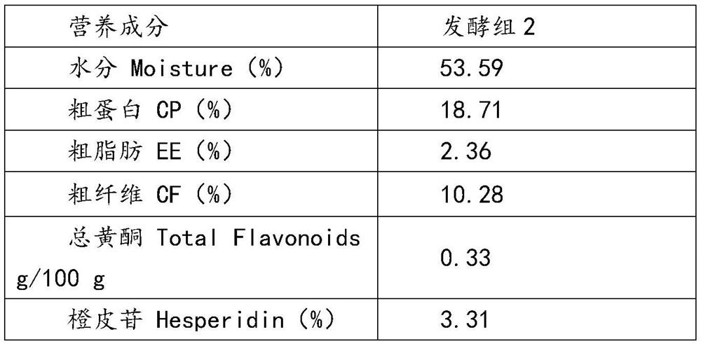 Biological fermentation preparation and preparation method thereof