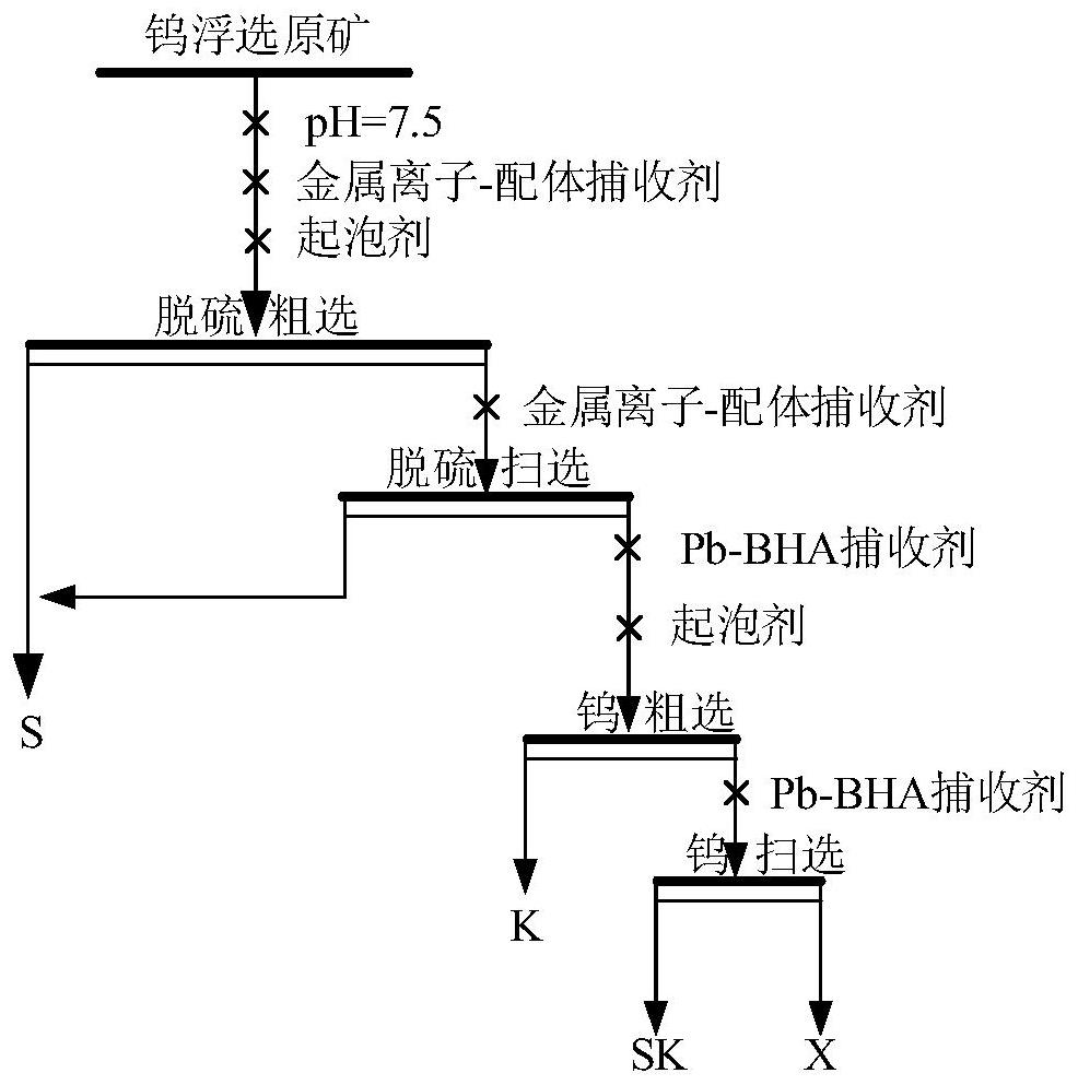 Metal ion-organic ligand flotation reagent as well as preparation method and application thereof