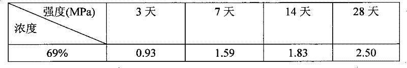 Potash salt ore goaf filling method