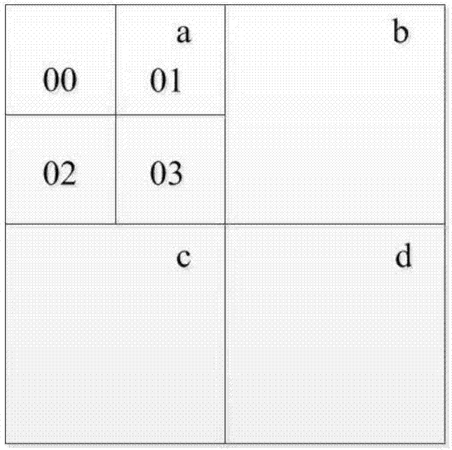 Spatio-temporal data indexing method in non-relational database