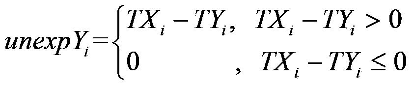 Association rule optimization algorithm of subjective interest measures on mass data sets