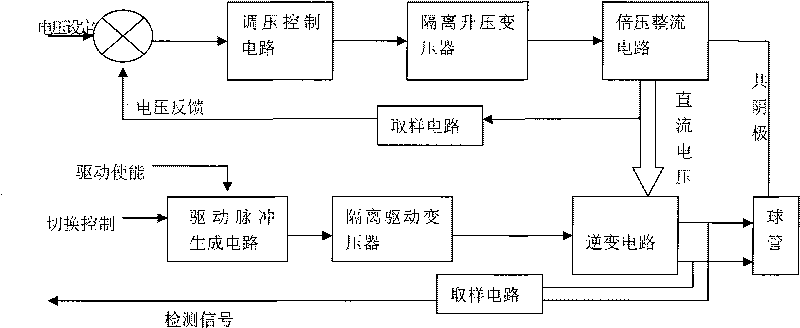 Grid modulator