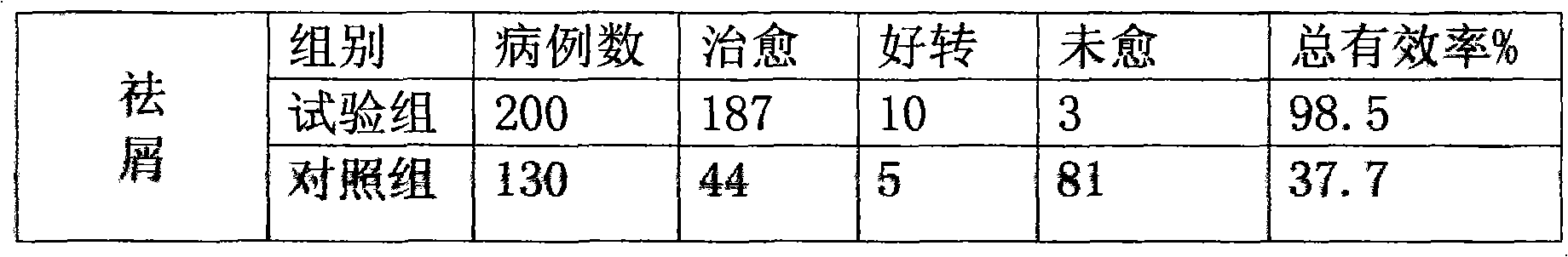 Chinese medicinal essence capable of penetrating into skin to stop hair loss, remove dandruffs, relieve itching and restore hair, and preparation method thereof