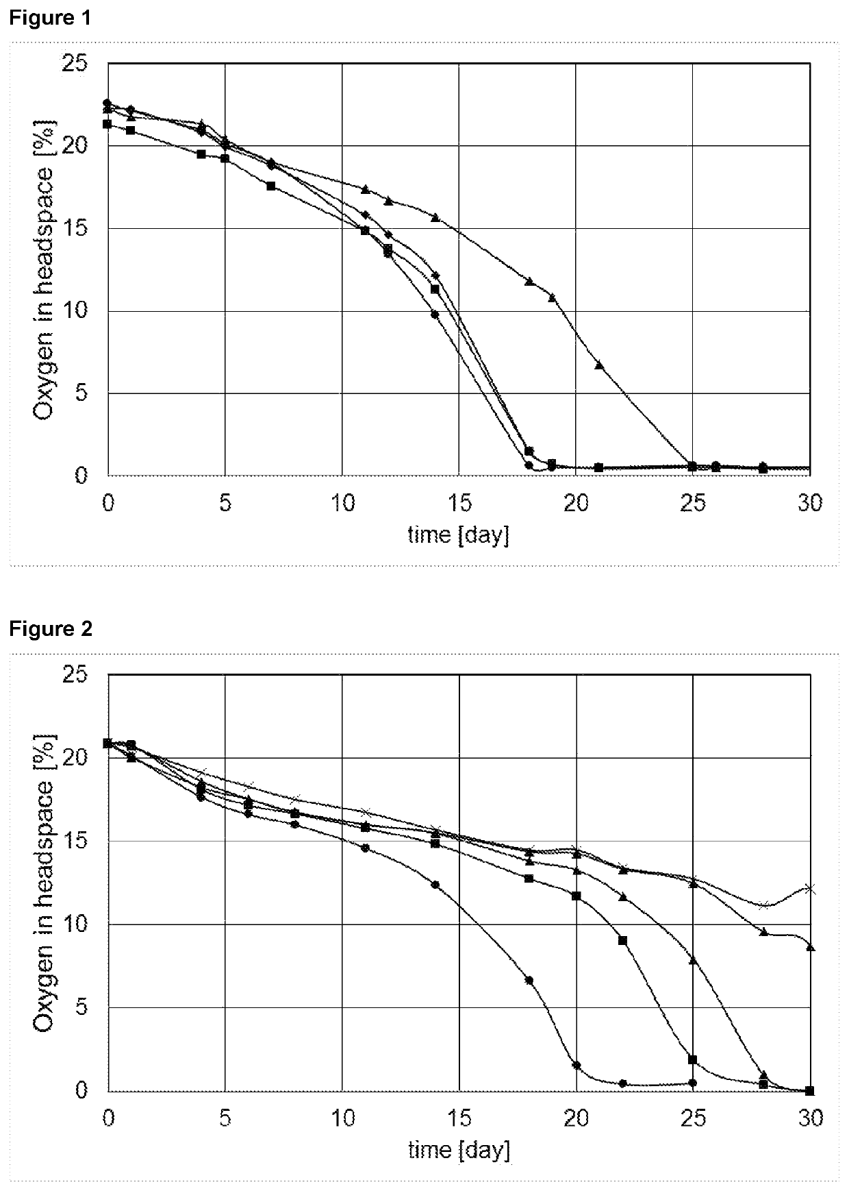 Composition comprising vegetable oil and apple cider vinegar