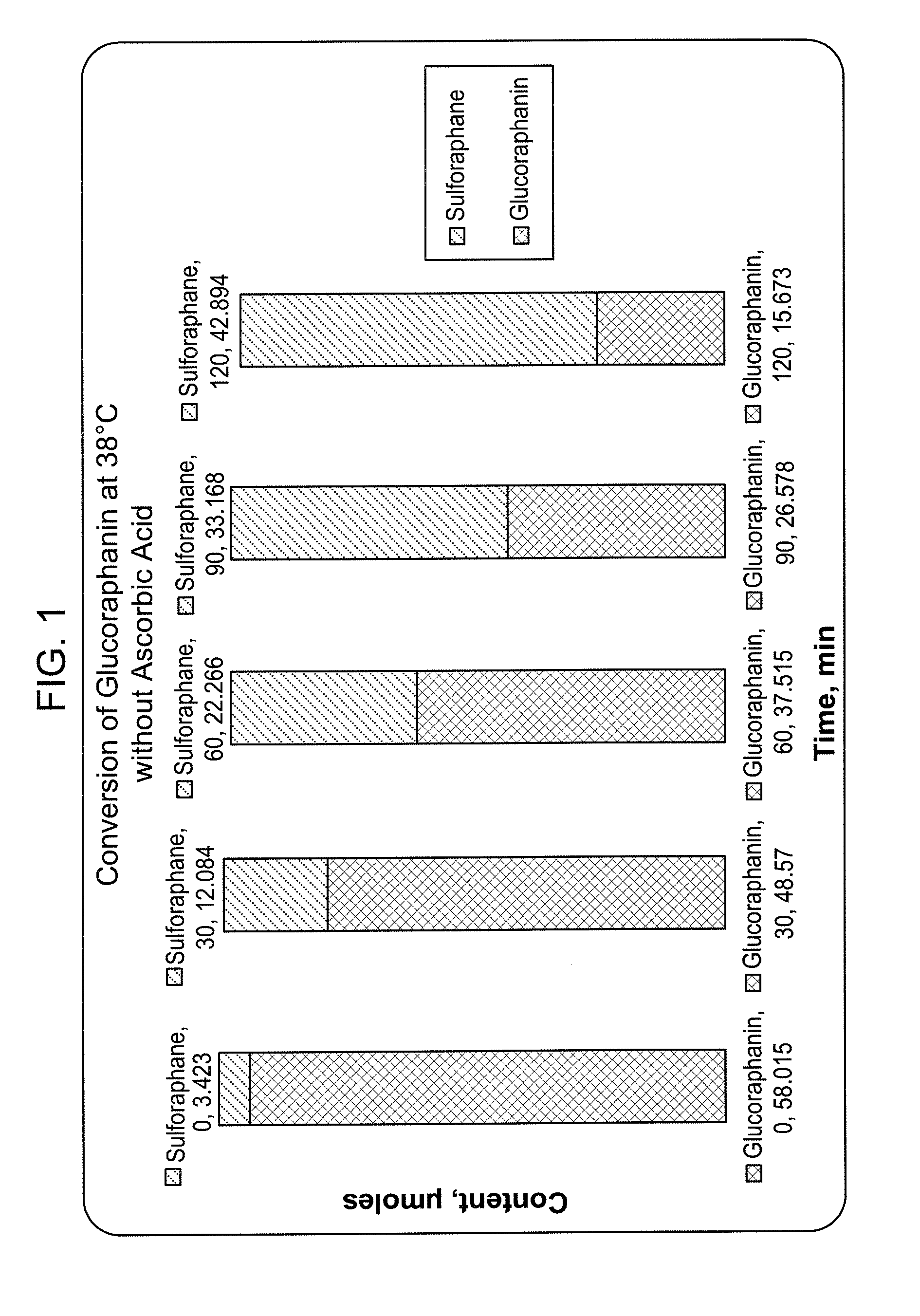 Compositions comprising sulforaphane or a sulforaphane precursor and a mushroom extract or powder