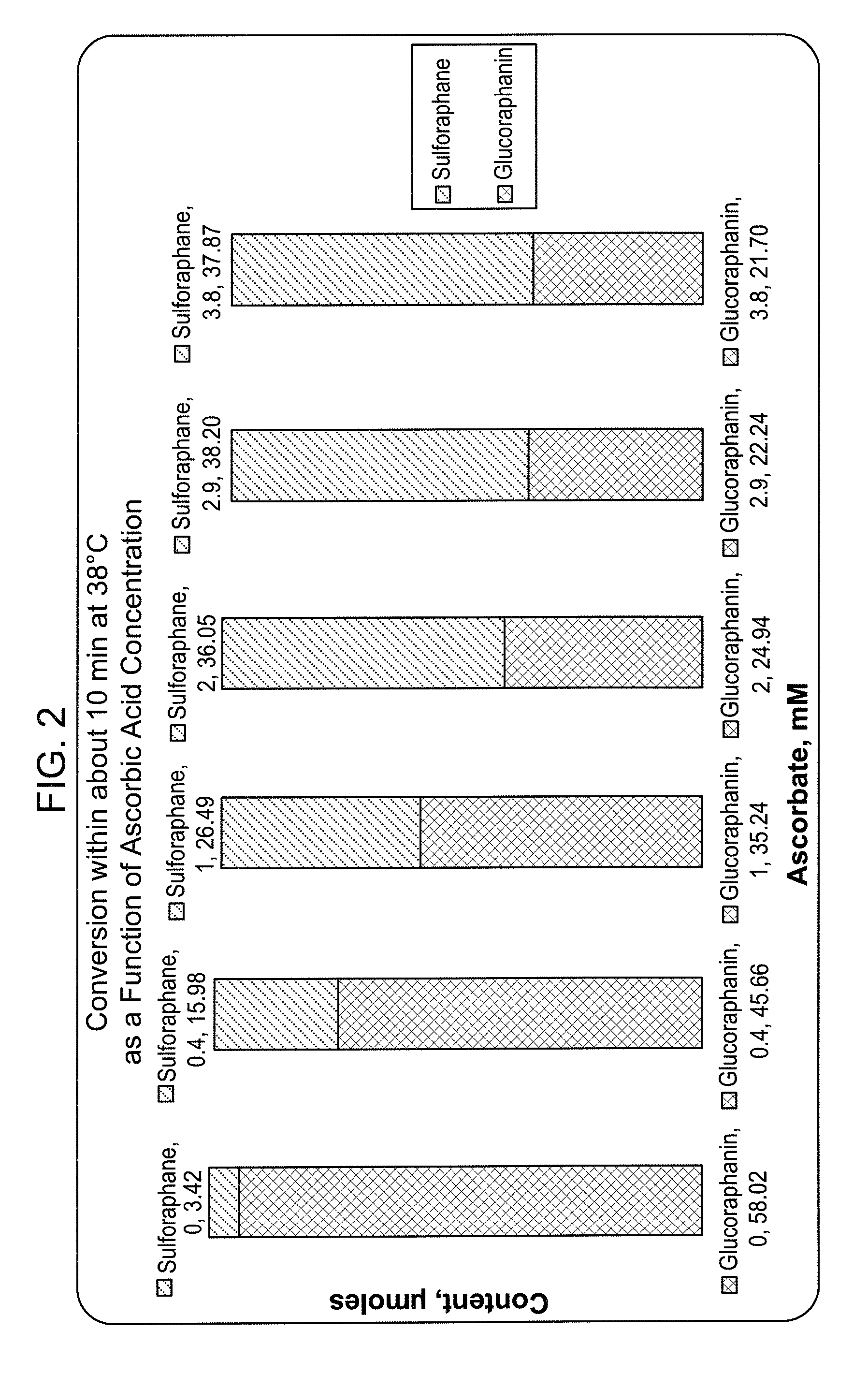 Compositions comprising sulforaphane or a sulforaphane precursor and a mushroom extract or powder