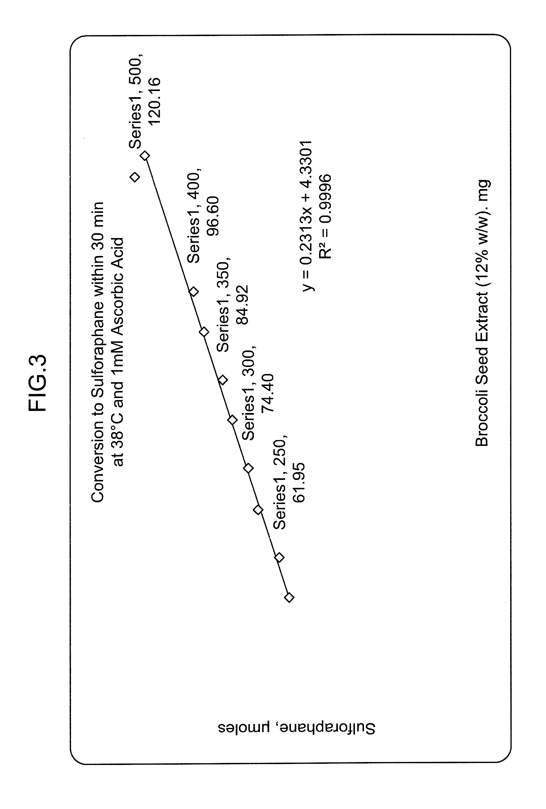 Compositions comprising sulforaphane or a sulforaphane precursor and a mushroom extract or powder