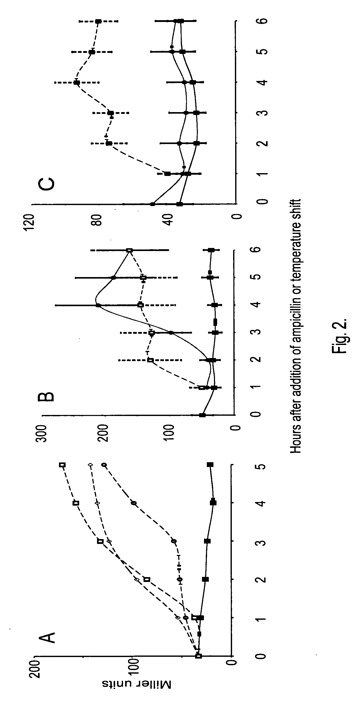 Modulating SOS response induction by antimicrobial agents