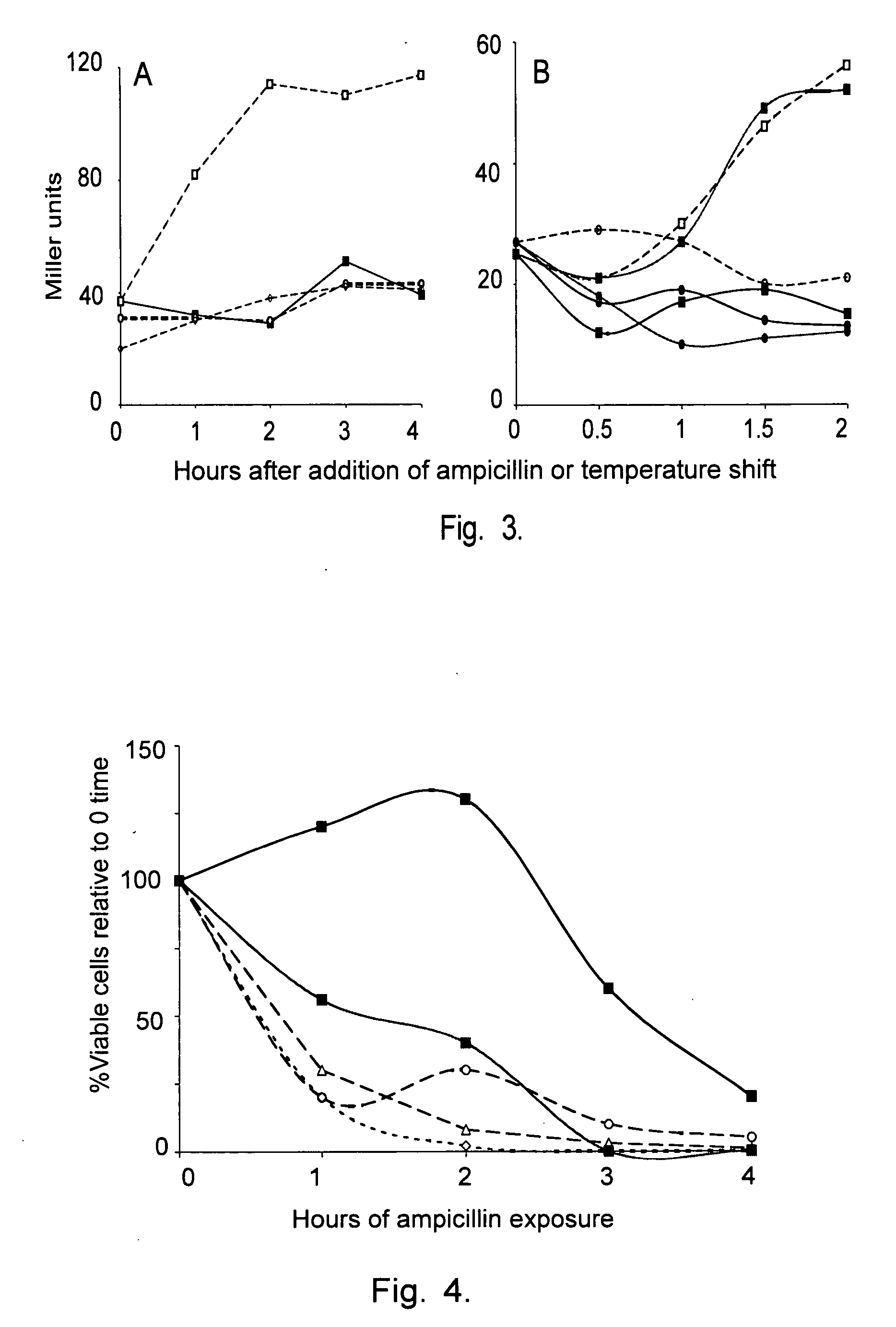 Modulating SOS response induction by antimicrobial agents