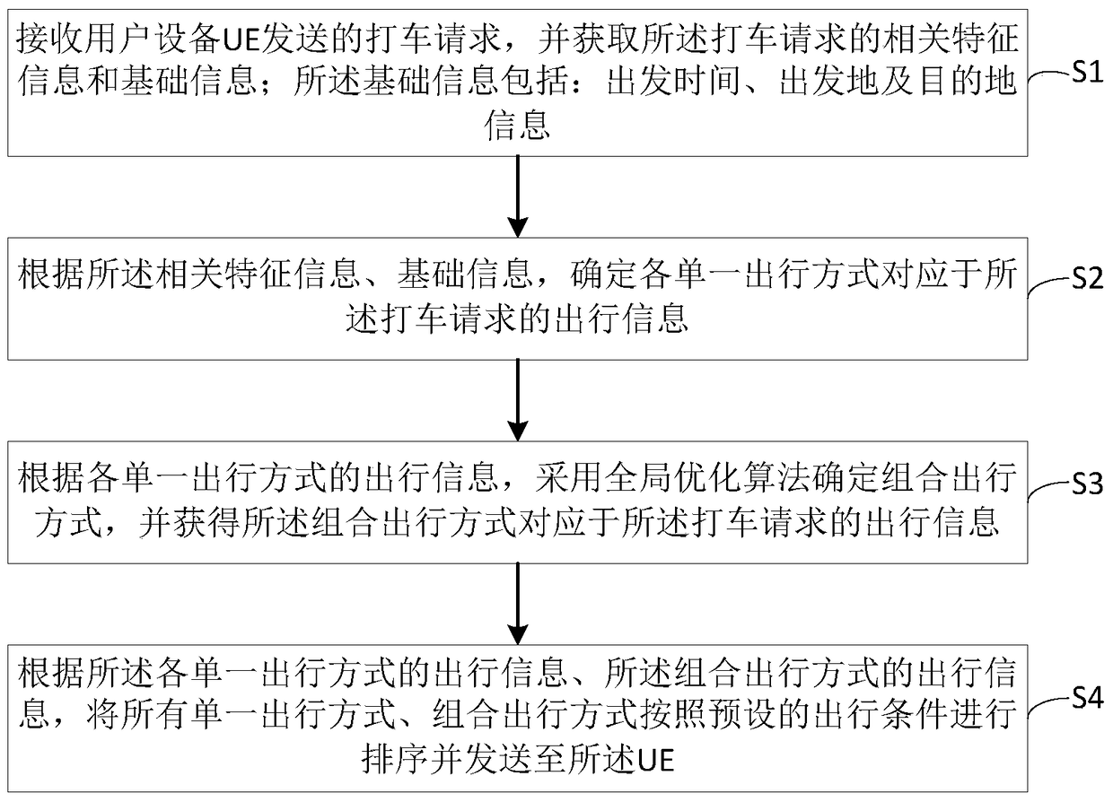 Method and device for planning travel mode