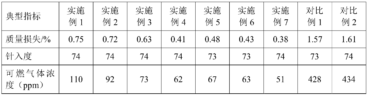 Smoke suppressing and deodorizing additive, preparation method thereof and modified asphalt