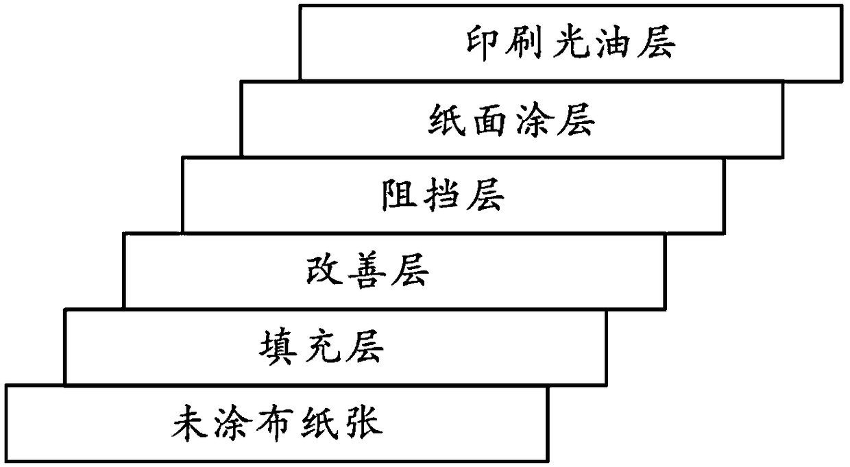 A paper luminescent structure and a preparation method based on a full printing process