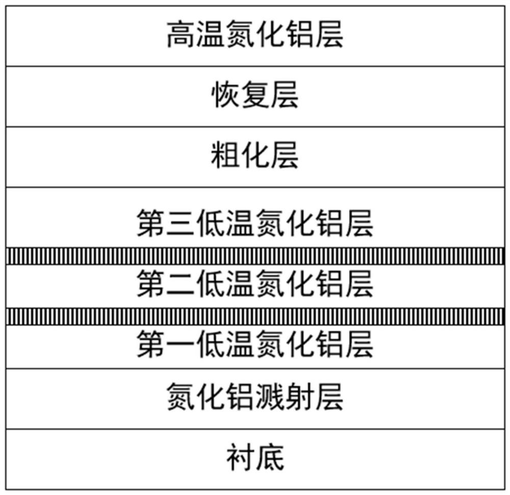 Manufacturing method of aluminum nitride substrate template