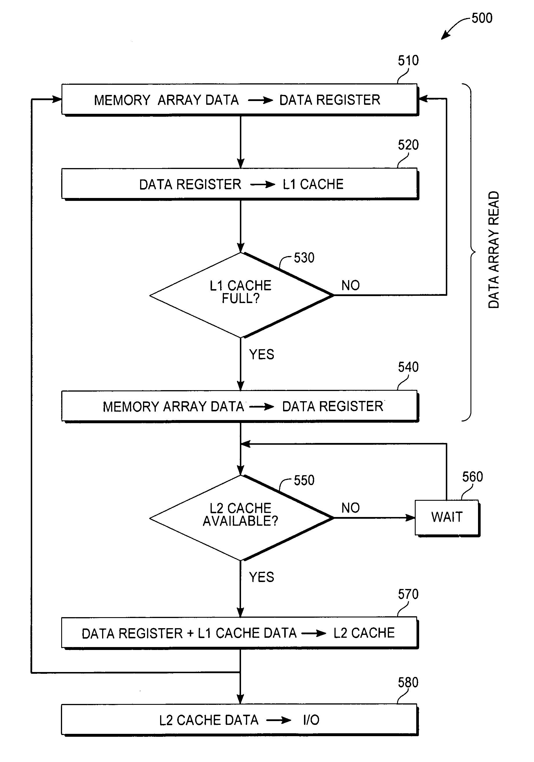 Simultaneous pipelined read with dual level cache for improved system performance using flash technology